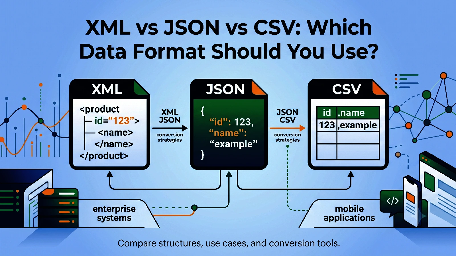XML vs JSON vs CSV: Which Data Format Should You Use?